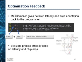 • MaxCompiler gives detailed latency and area annotation
back to the programmer
• Evaluate precise effect of code
on latency and chip area
26
Optimization Feedback
12.8ns 6.4ns+ = 19.2ns (total compute latency)
26
 