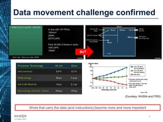 Data movement challenge confirmed
4
Wires that carry the data (and instructions) become more and more important
(Courtesy: NVIDIA and ITRS)
BUT
4
 