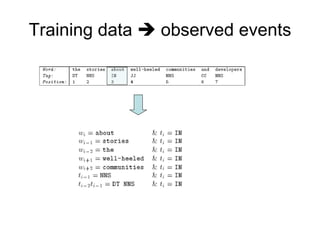 Training data    observed events 