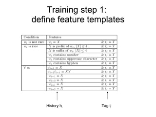 Training step 1:  define feature templates History h i Tag t i 