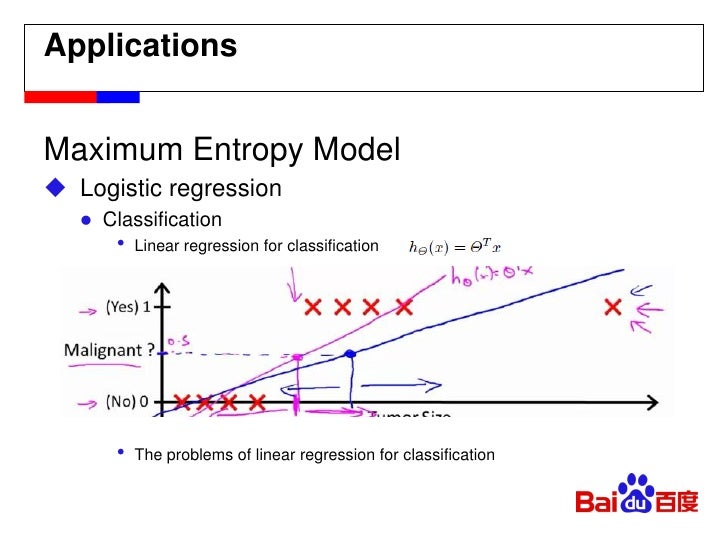 Principle of Maximum Entropy