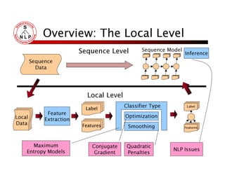 Maxent Tutorial Slides | PDF