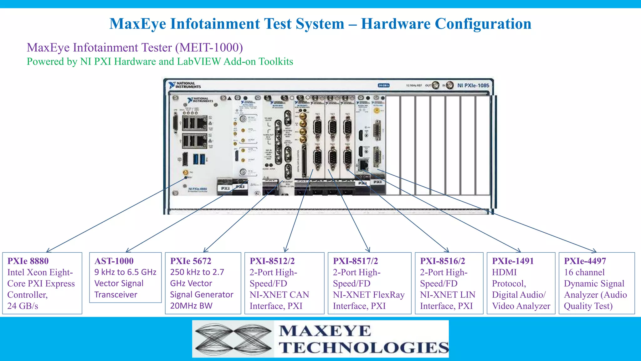 MaxEye Infotainment Test System – Hardware Configuration
MaxEye Infotainment Tester (MEIT-1000)
Powered by NI PXI Hardware and LabVIEW Add-on Toolkits
PXIe 8880
Intel Xeon Eight-
Core PXI Express
Controller,
24 GB/s
AST-1000
9 kHz to 6.5 GHz
Vector Signal
Transceiver
PXIe 5672
250 kHz to 2.7
GHz Vector
Signal Generator
20MHz BW
PXI-8512/2
2-Port High-
Speed/FD
NI-XNET CAN
Interface, PXI
PXI-8517/2
2-Port High-
Speed/FD
NI-XNET FlexRay
Interface, PXI
PXI-8516/2
2-Port High-
Speed/FD
NI-XNET LIN
Interface, PXI
PXIe-1491
HDMI
Protocol,
Digital Audio/
Video Analyzer
PXIe-4497
16 channel
Dynamic Signal
Analyzer (Audio
Quality Test)
 