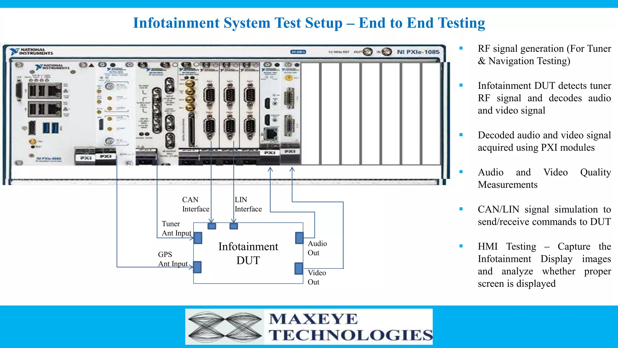 Infotainment System Test Setup – End to End Testing
Tuner
Ant Input
GPS
Ant Input
CAN
Interface
LIN
Interface
Infotainment
DUT
Audio
Out
Video
Out
 RF signal generation (For Tuner
& Navigation Testing)
 Infotainment DUT detects tuner
RF signal and decodes audio
and video signal
 Decoded audio and video signal
acquired using PXI modules
 Audio and Video Quality
Measurements
 CAN/LIN signal simulation to
send/receive commands to DUT
 HMI Testing – Capture the
Infotainment Display images
and analyze whether proper
screen is displayed
 