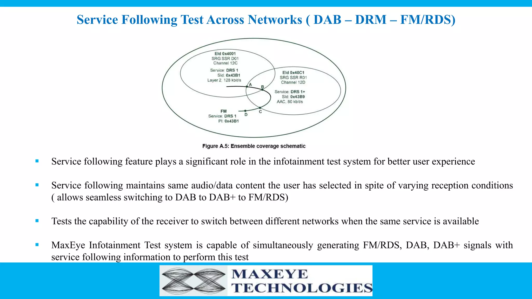 Service Following Test Across Networks ( DAB – DRM – FM/RDS)
 Service following feature plays a significant role in the infotainment test system for better user experience
 Service following maintains same audio/data content the user has selected in spite of varying reception conditions
( allows seamless switching to DAB to DAB+ to FM/RDS)
 Tests the capability of the receiver to switch between different networks when the same service is available
 MaxEye Infotainment Test system is capable of simultaneously generating FM/RDS, DAB, DAB+ signals with
service following information to perform this test
 