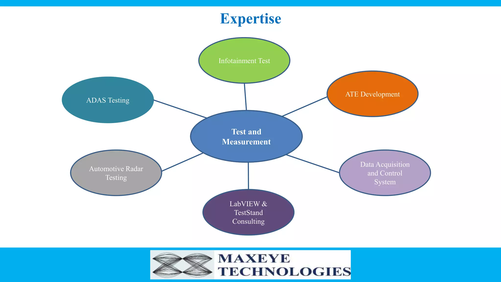 Expertise
Test and
Measurement
Infotainment Test
ATE Development
Automotive Radar
Testing
LabVIEW &
TestStand
Consulting
ADAS Testing
Data Acquisition
and Control
System
 