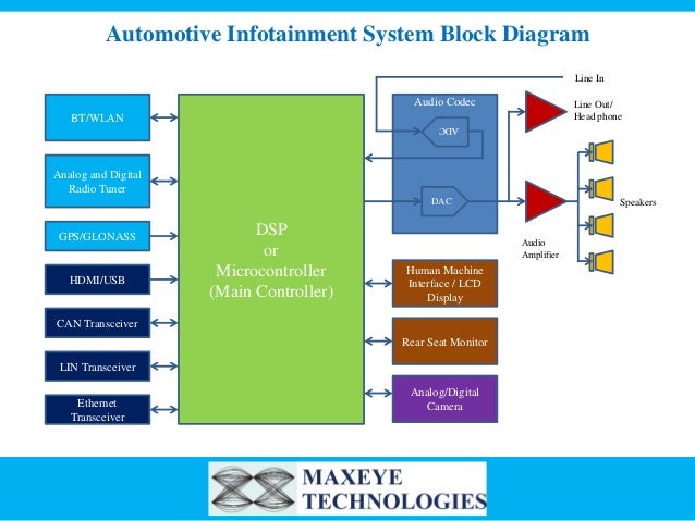 Automotive Infotainment Test Solution or In-Vehicle Infotainment Test…