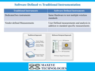 MaxEye Automotive Infotainment Test Solution | PDF