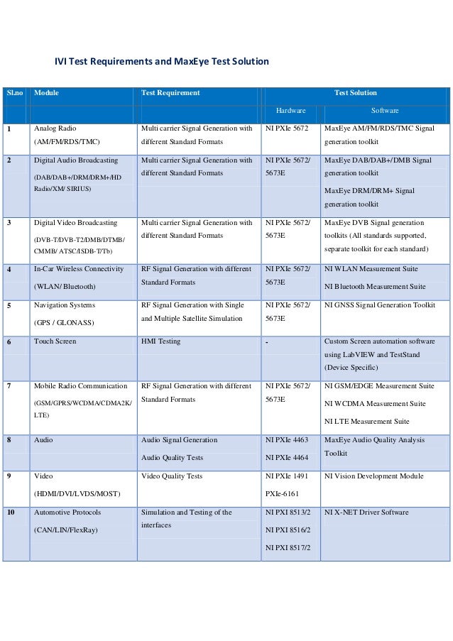 InVehicle Infotainment Test solution IVI Testing