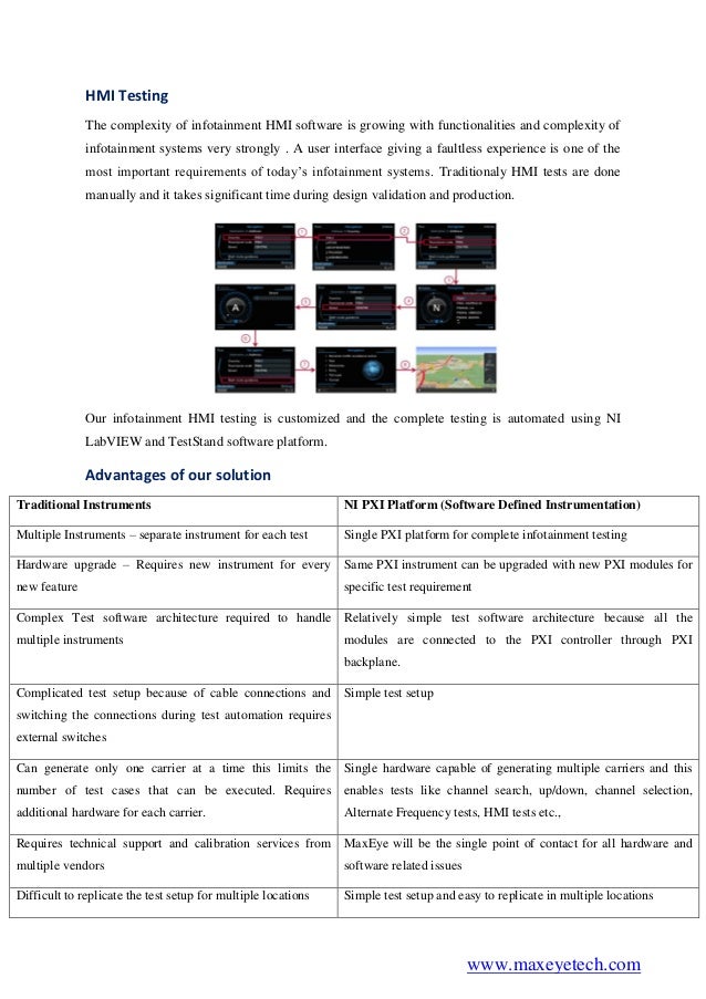 InVehicle Infotainment Test solution IVI Testing