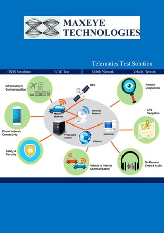 Telematics Test Solution
GNSS Simulation E-Call Test Mobile Network Vehicle Network
 