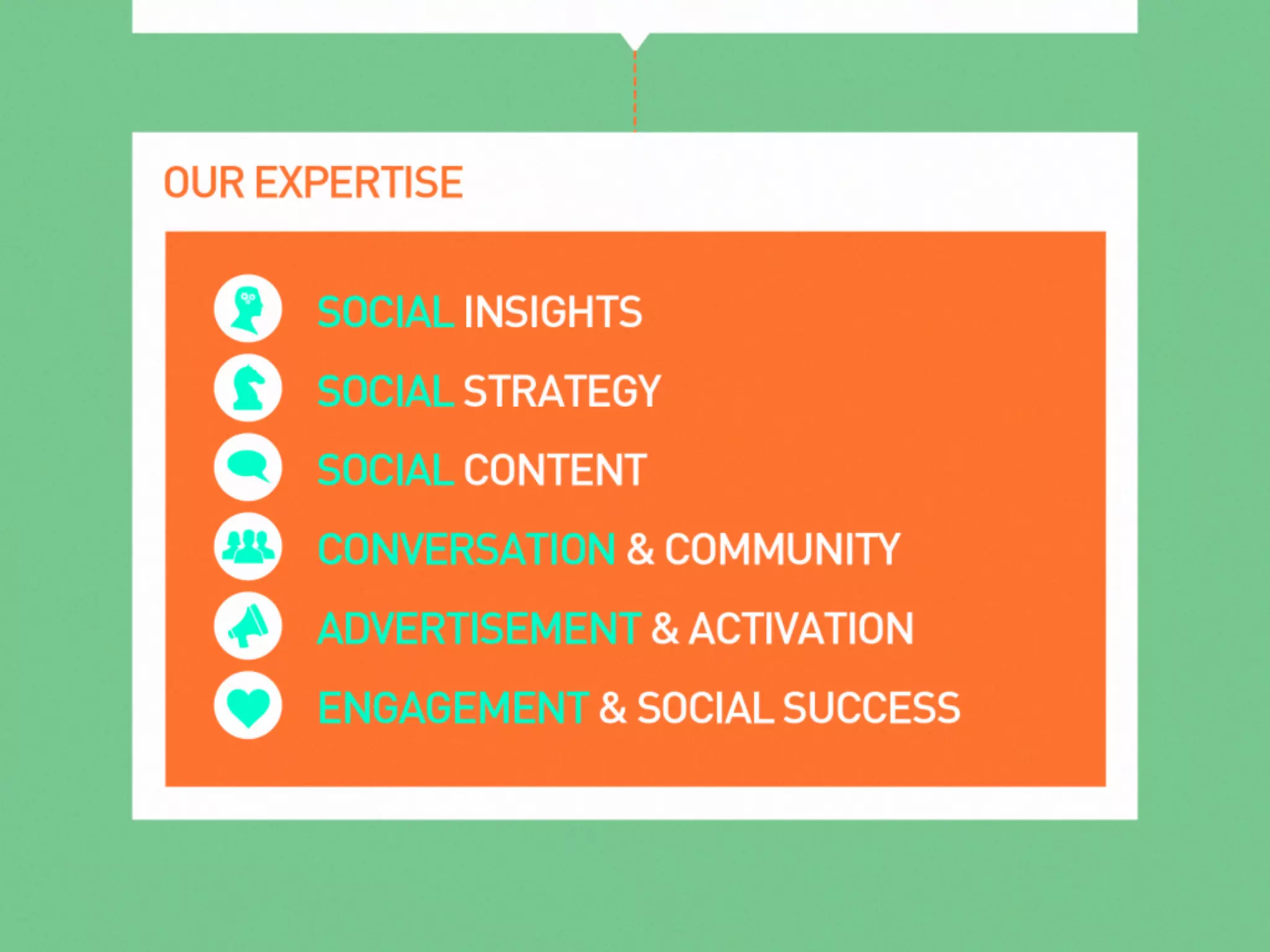 Presentatie Your Social: From content to commerce