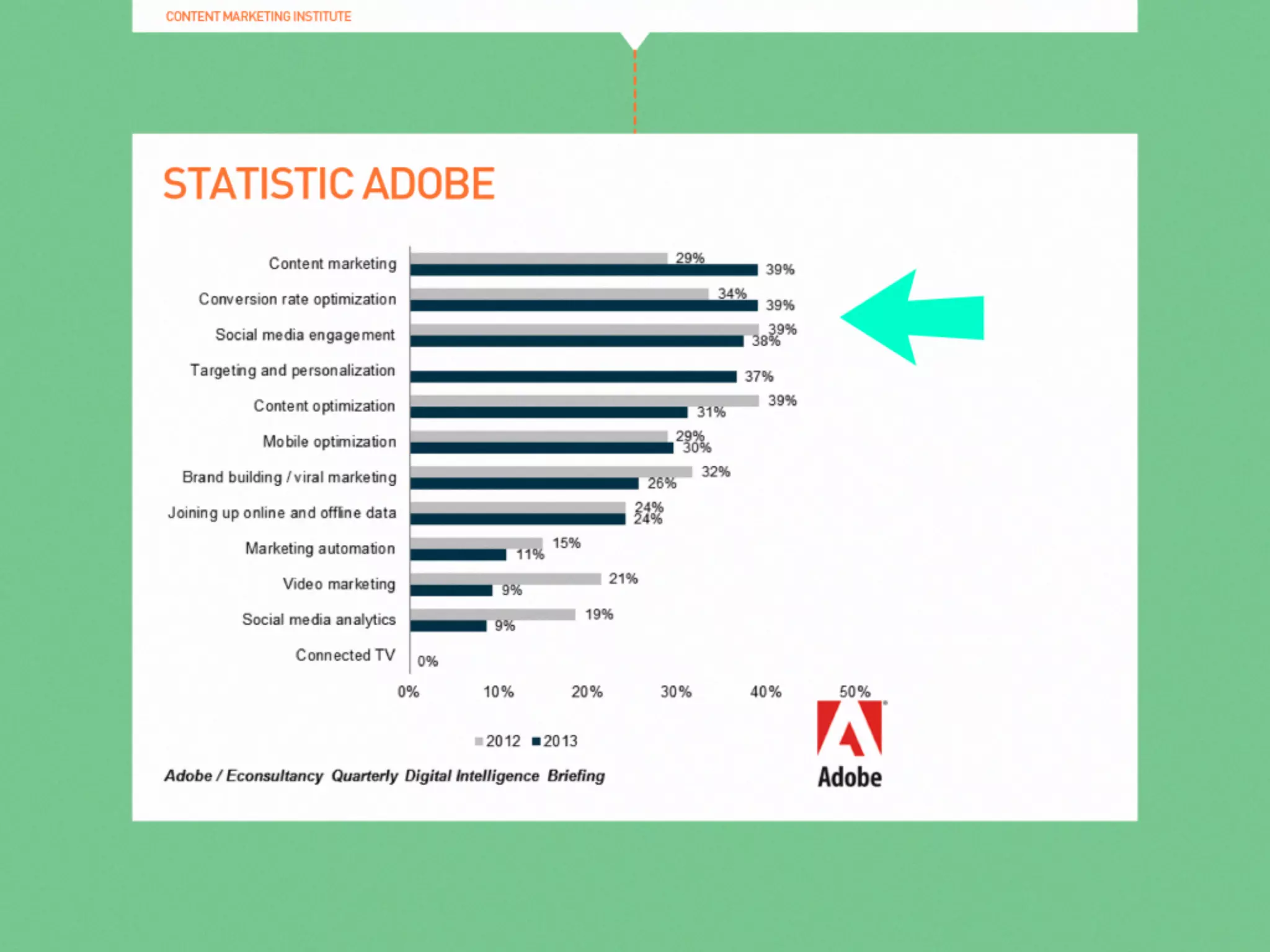 Presentatie Your Social: From content to commerce