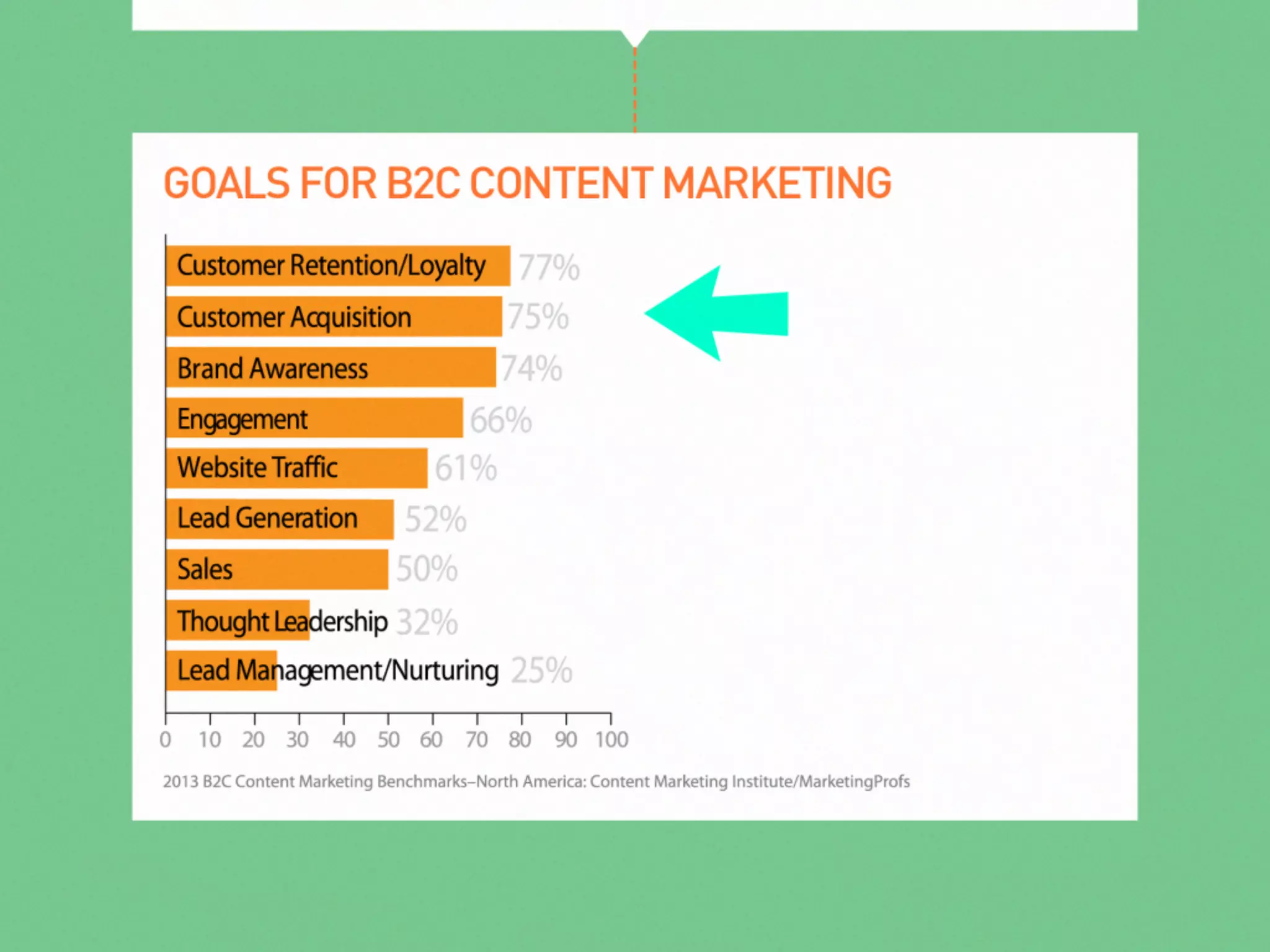 Presentatie Your Social: From content to commerce