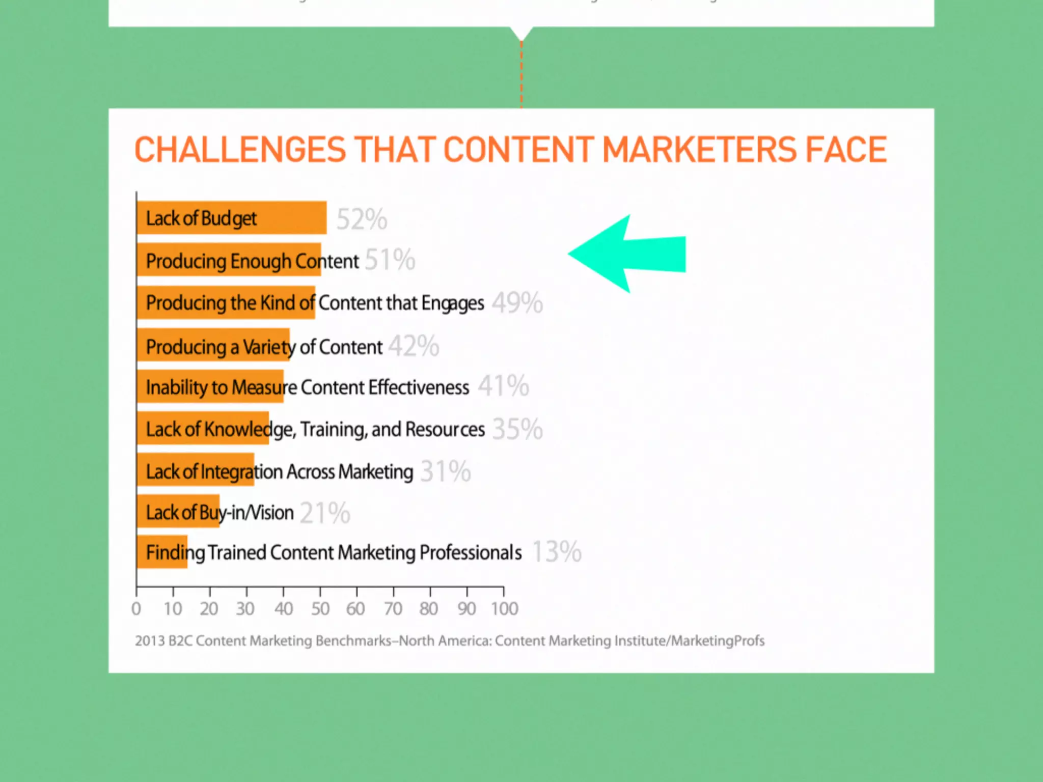 Presentatie Your Social: From content to commerce