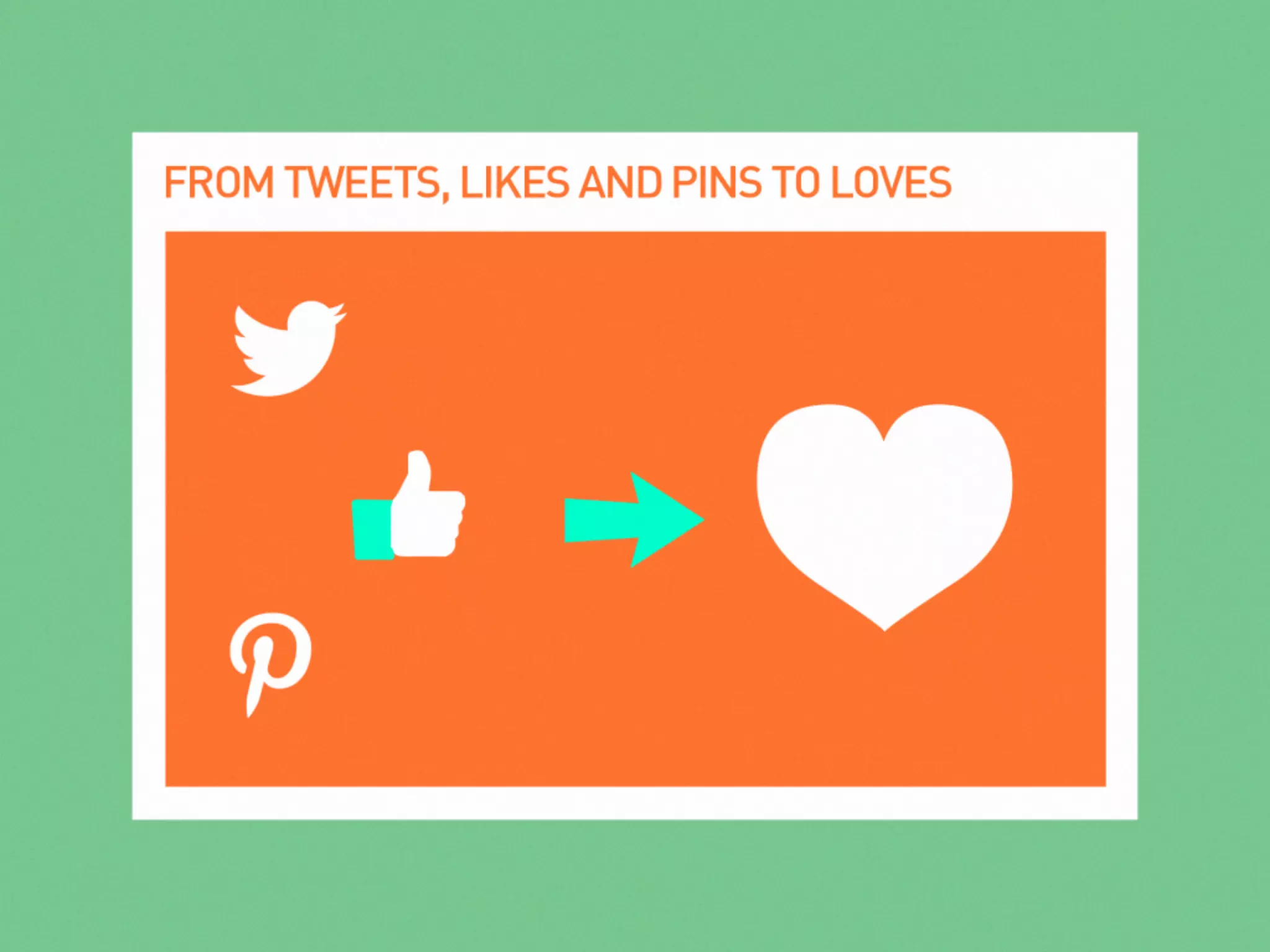 Presentatie Your Social: From content to commerce