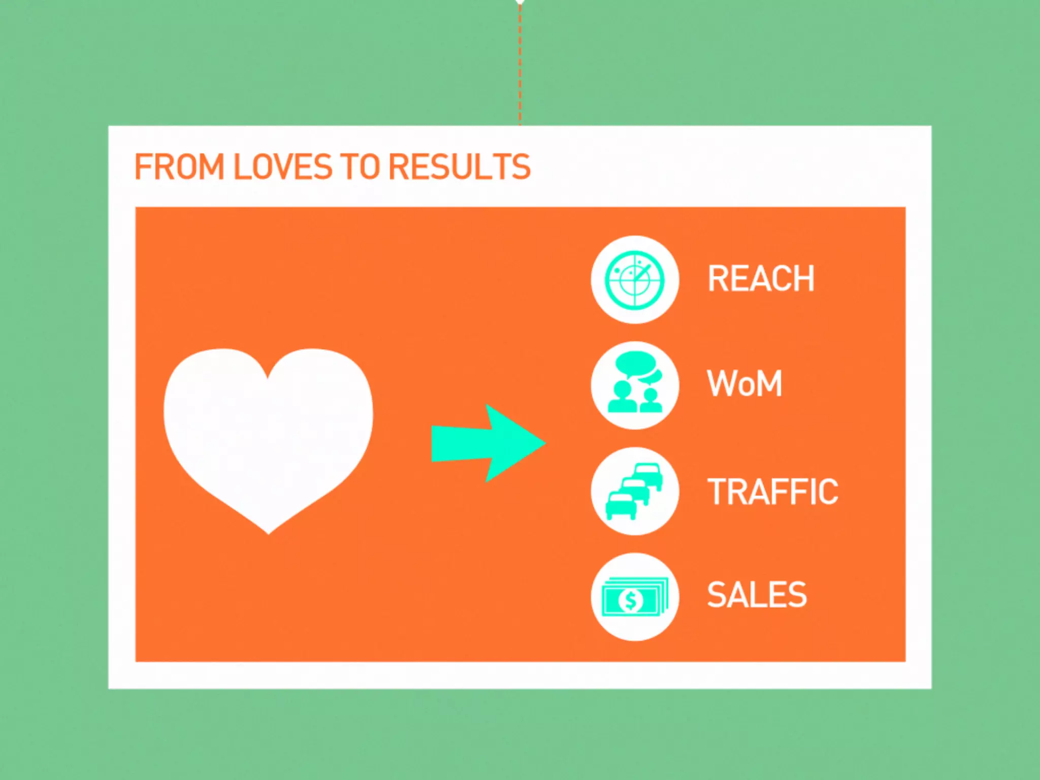 Presentatie Your Social: From content to commerce