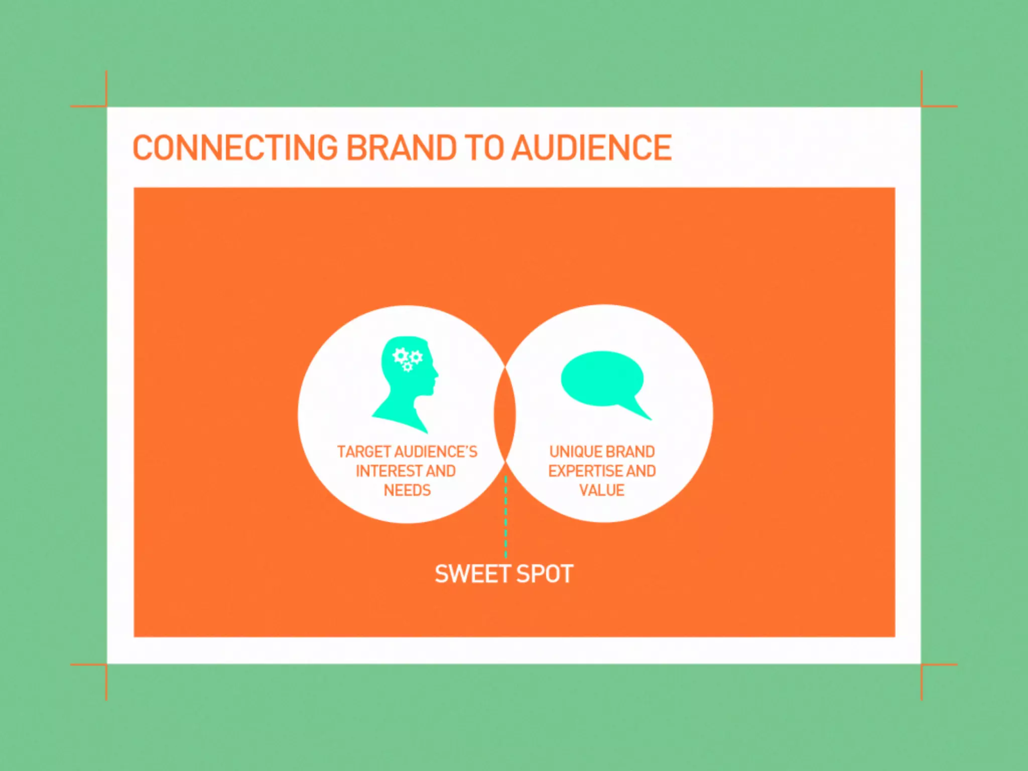 Presentatie Your Social: From content to commerce