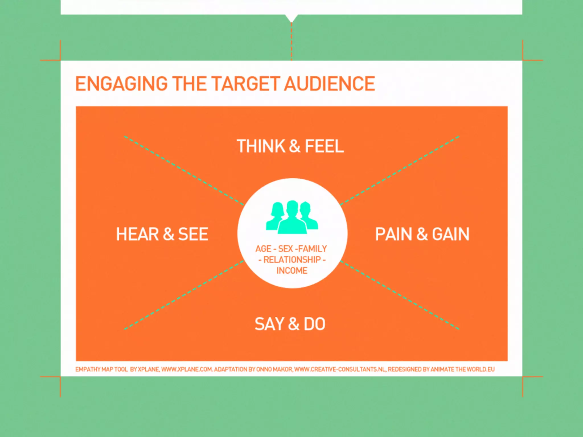 Presentatie Your Social: From content to commerce