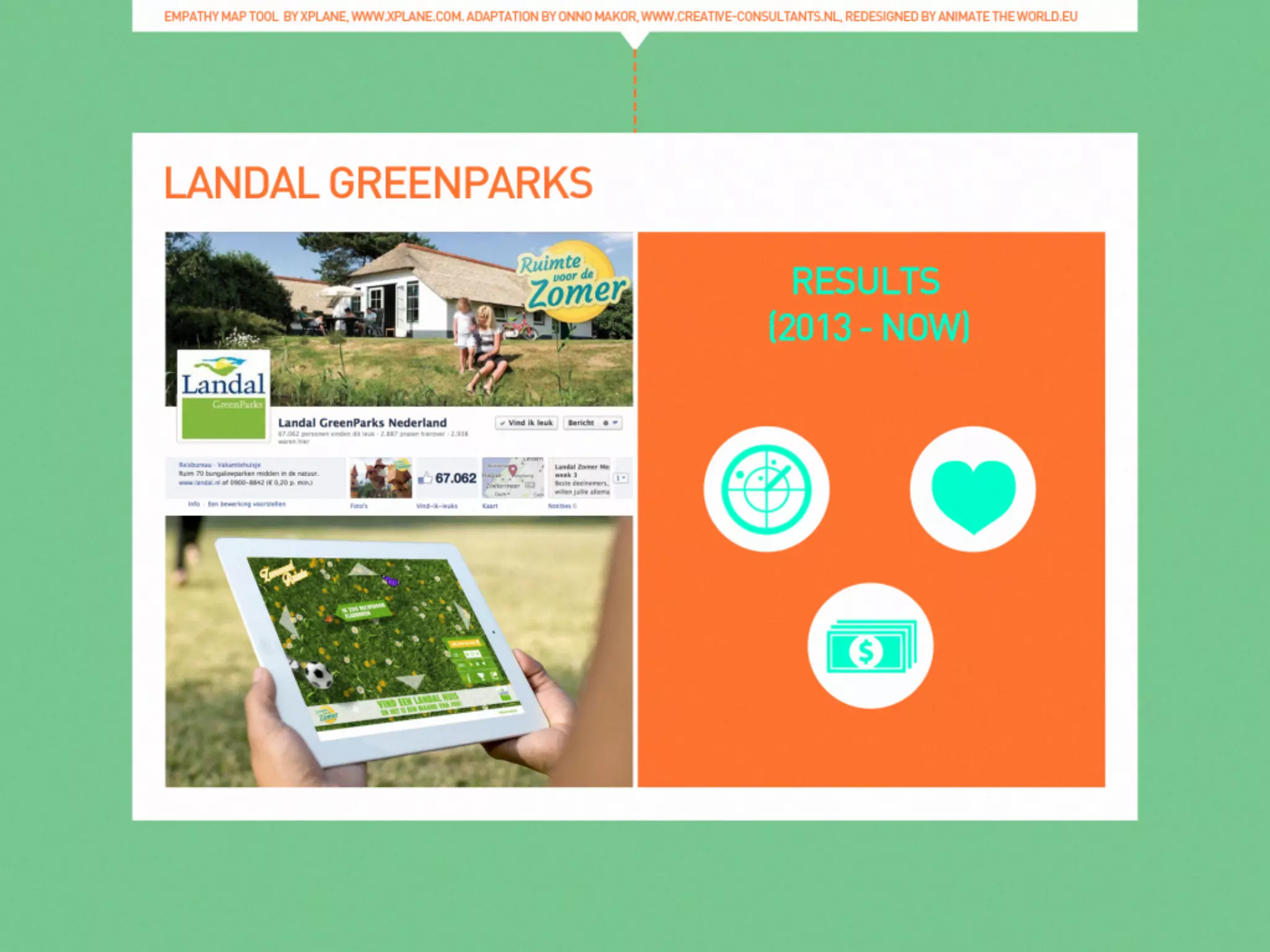 Presentatie Your Social: From content to commerce