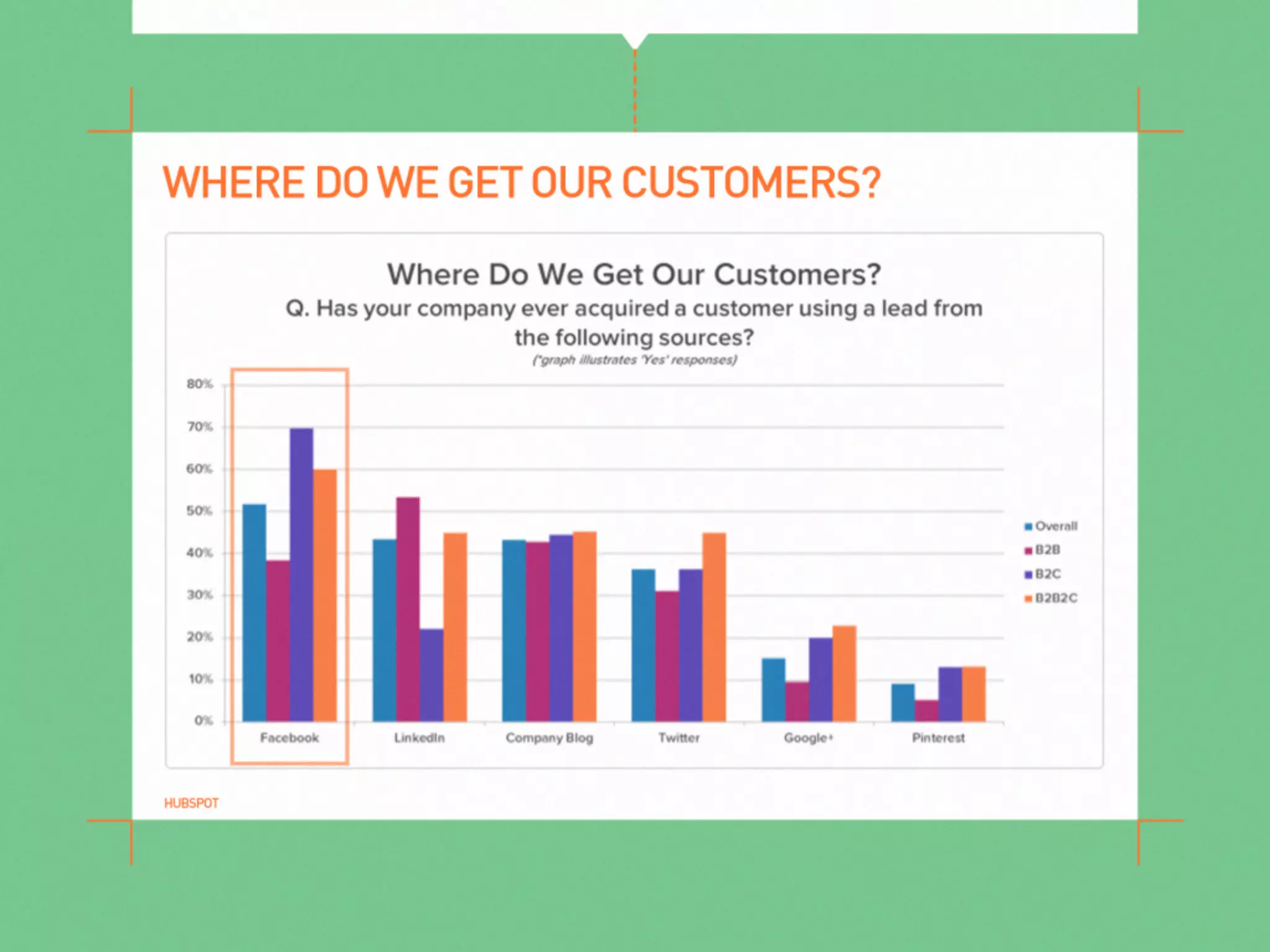 Presentatie Your Social: From content to commerce
