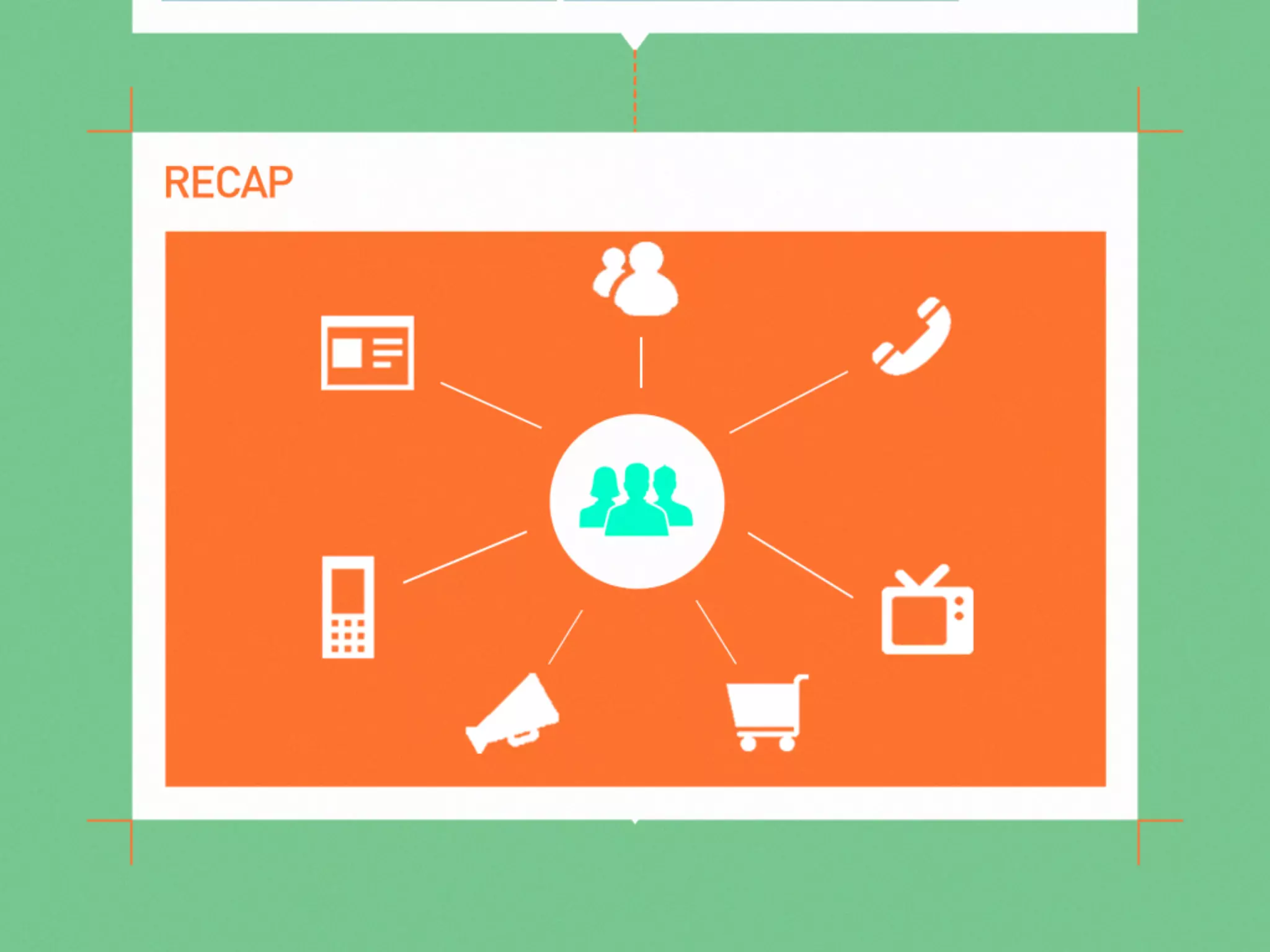 Presentatie Your Social: From content to commerce