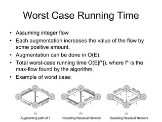 Worst Case Running Time
• Assuming integer flow
• Each augmentation increases the value of the flow by
some positive amount.
• Augmentation can be done in O(E).
• Total worst-case running time O(E|f*|), where f* is the
max-flow found by the algorithm.
• Example of worst case:
Augmenting path of 1 Resulting Residual Network Resulting Residual Network
 