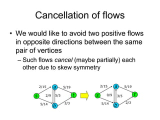 Cancellation of flows
• We would like to avoid two positive flows
in opposite directions between the same
pair of vertices
– Such flows cancel (maybe partially) each
other due to skew symmetry
5/5
2/15
5/14
5/19
2/3
s t2/9
a
b
3/5
2/15
5/14
5/19
2/3
s t0/9
a
b
 