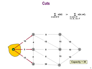 10
Cuts
∑∑
∈∈
∈
=
TwSv
EwvSe
wvueu
,
),(ofout
).,(:)(
s
2
3
4
5
6
7
t
15
5
30
15
10
8
15
9
6 10
10
10154
4
Capacity = 30
 