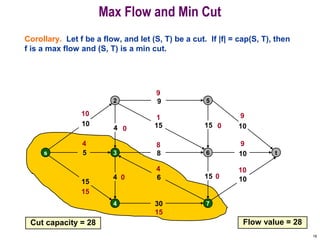 18
Max Flow and Min Cut
Corollary. Let f be a flow, and let (S, T) be a cut. If |f| = cap(S, T), then
f is a max flow and (S, T) is a min cut.
s
2
3
4
5
6
7
t
15
5
30
15
10
8
15
9
6 10
10
10154
4
10
9
9
15
15
4 10
4 8 9
1
0 0
Flow value = 28
00
Cut capacity = 28
 