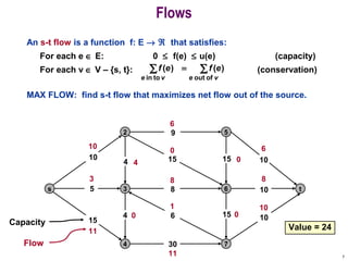 7
An s-t flow is a function f: E → ℜ that satisfies:
For each e ∈ E: 0 ≤ f(e) ≤ u(e) (capacity)
For each v ∈ V – {s, t}: (conservation)
MAX FLOW: find s-t flow that maximizes net flow out of the source.
Flows
s
2
3
4
5
6
7
t
15
5
30
15
10
8
15
9
6 10
10
10154
4
10
6
6
11
11
1 10
3 8 8
0
4 0
Value = 24
00
Capacity
Flow
∑∑ =
veve
efef
ofouttoin
)()(
 