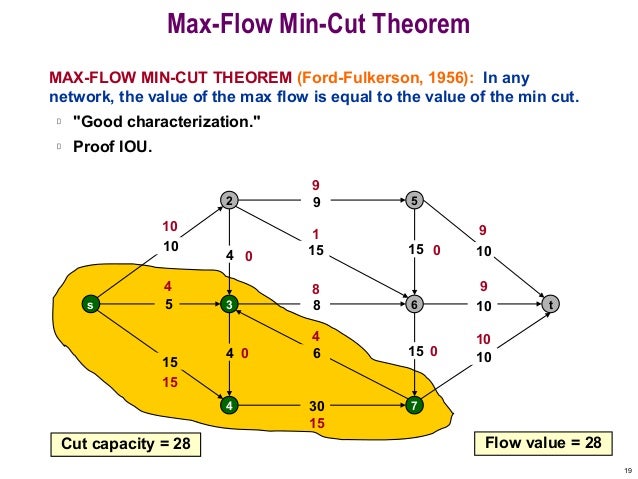 Max flow min cut
