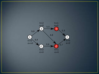 Max flow problem and push relabel algorithem | PPTX | Computing ...