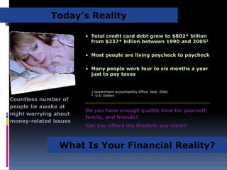 Do you have enough quality time for yourself, family, and friends?Can you afford the lifestyle you want?Today’s RealityTotal credit card debt grew to $802* billion from $237* billion between 1990 and 20051