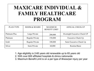 Max Check Up Maxicare individual-and-family-program | PPT