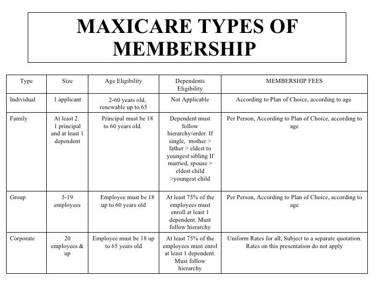 Maxicare individualandfamilyprogram