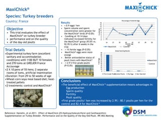 MaxiChick™ - Produce More & Better Chicks | PPTX