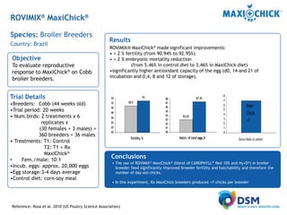 MaxiChick™ - Produce More & Better Chicks | PPTX