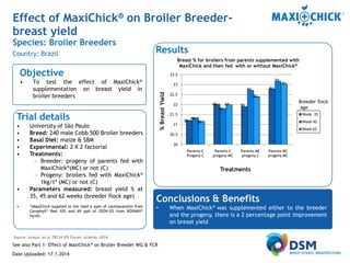MaxiChick™ - Produce More & Better Chicks | PPTX