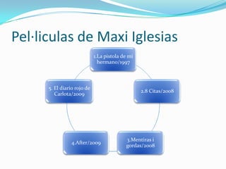 Pel·liculas de Maxi Iglesias<br />