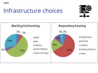 Infrastructure choices
 