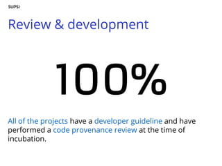 Review & development
100%
All of the projects have a developer guideline and have
performed a code provenance review at the time of
incubation.
 