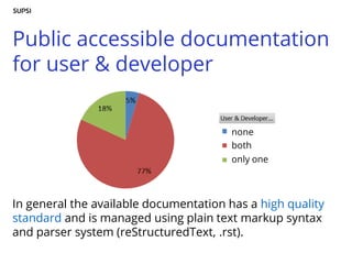Public accessible documentation
for user & developer
In general the available documentation has a high quality
standard and is managed using plain text markup syntax
and parser system (reStructuredText, .rst).
both
none
only one
 