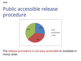 Public accessible release
procedure
The release procedure is not easy accessible or available in
many cases
 
