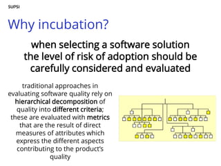 Why incubation?
when selecting a software solution
the level of risk of adoption should be
carefully considered and evaluated
traditional approaches in
evaluating software quality rely on
hierarchical decomposition of
quality into different criteria;
these are evaluated with metrics
that are the result of direct
measures of attributes which
express the different aspects
contributing to the product’s
quality
 