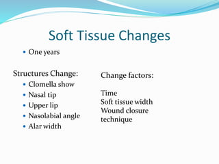 Soft Tissue Changes
 One years
Structures Change:
 Clomella show
 Nasal tip
 Upper lip
 Nasolabial angle
 Alar width
Change factors:
Time
Soft tissue width
Wound closure
technique
 