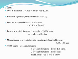 Majority –
 Oval in male skull (54.7%) & on left side (52.8%)
 Round on right side (34) & oval in left side (23)
 Directed inferomedially – 65.8 % in males
- 67.8 % in females
 Present in vertical line with 1st
premolar = 70/196 sides
no gender predilection
 Mean distance between infraorbital margine & infraorbital foramen =
7.39 ±1.63 mm
 4/ 100 skulls – accessory foramina
1 accessory foramina – 2 male & 1 female
2 accessory foramina – 1 male skull
mostly on left side & oval in shape.
 