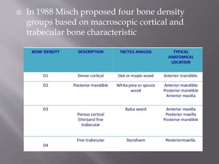  In 1988 Misch proposed four bone density
groups based on macroscopic cortical and
trabecular bone characteristic
 