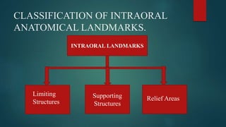 CLASSIFICATION OF INTRAORAL
ANATOMICAL LANDMARKS.
INTRAORAL LANDMARKS
Supporting
Structures
Limiting
Structures
Relief Areas
 