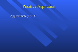 Positive Aspiration Approximately 3.1% 